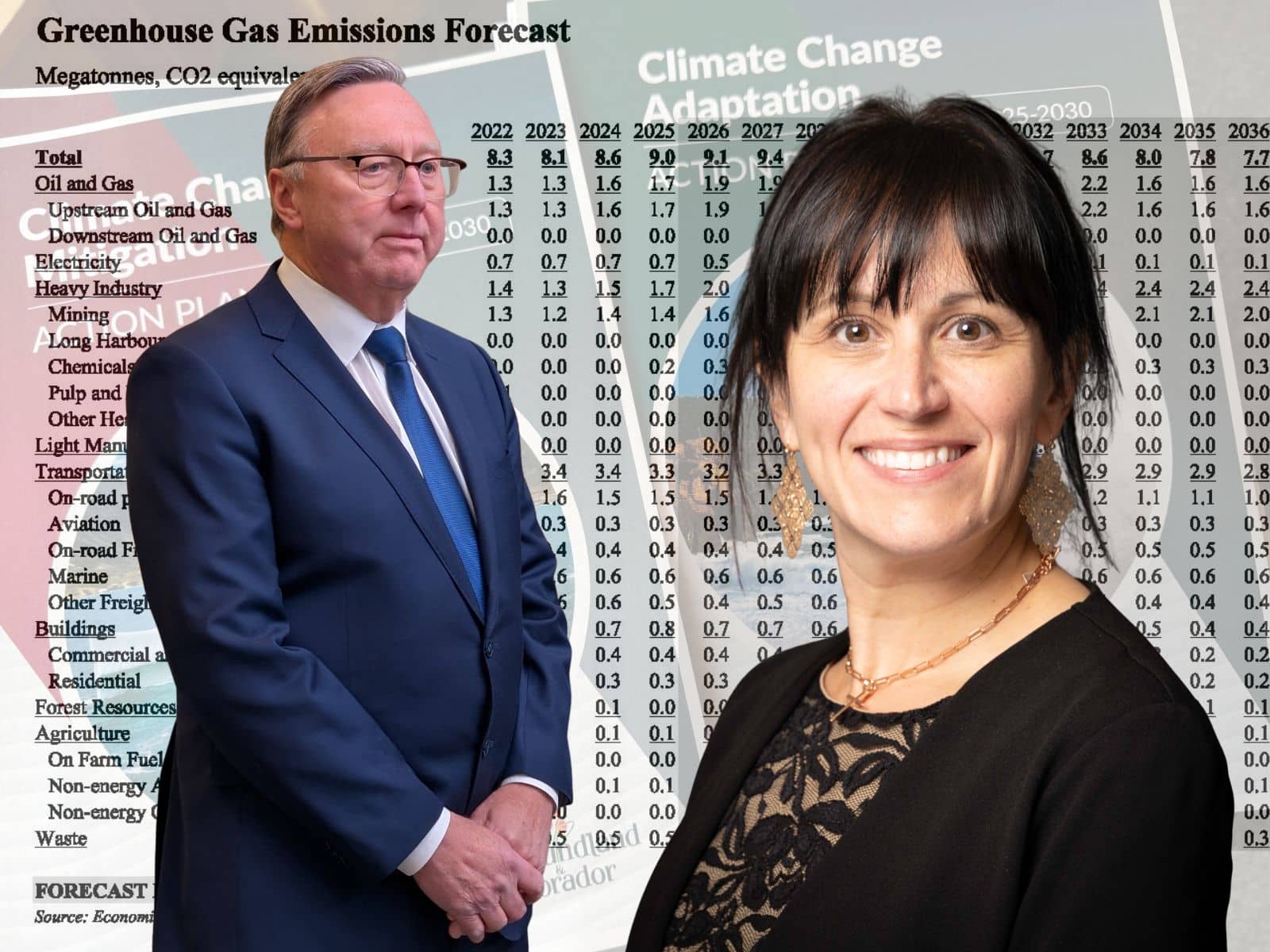 Newfoundland and Labrador to miss climate targets, documents show